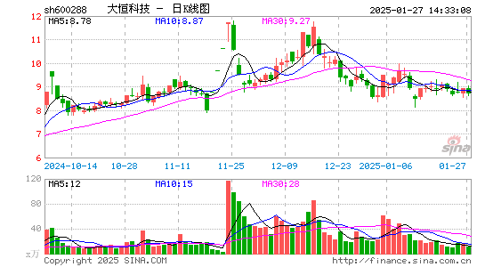 大恒科技