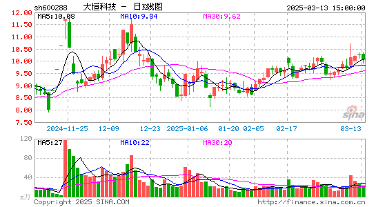 大恒科技