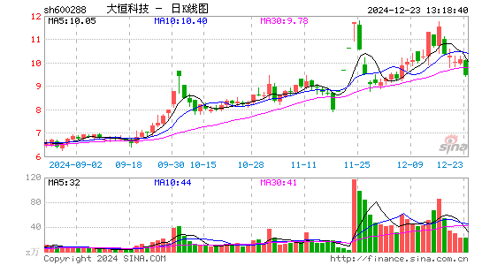 大恒科技