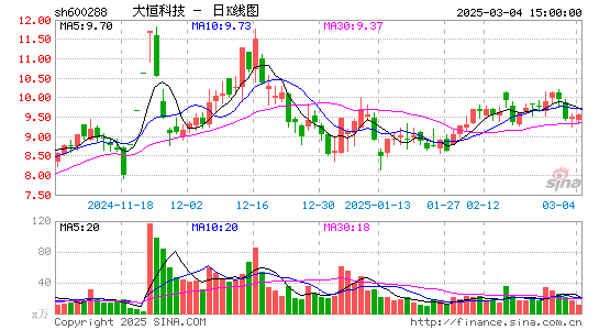 大恒科技