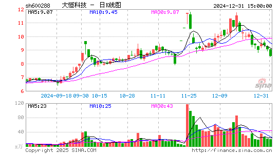 大恒科技