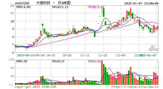 大恒科技