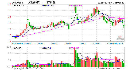 大恒科技