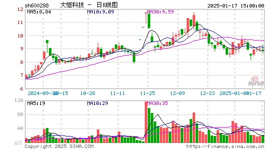 大恒科技