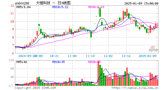 大恒科技