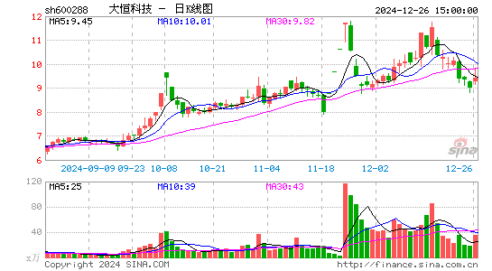 大恒科技