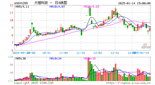 大恒科技