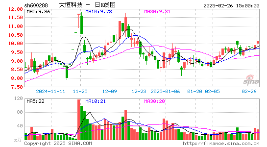 大恒科技