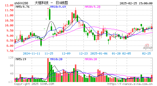 大恒科技