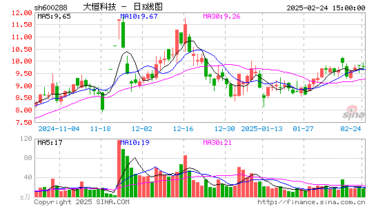 大恒科技