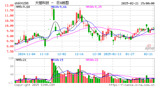 大恒科技