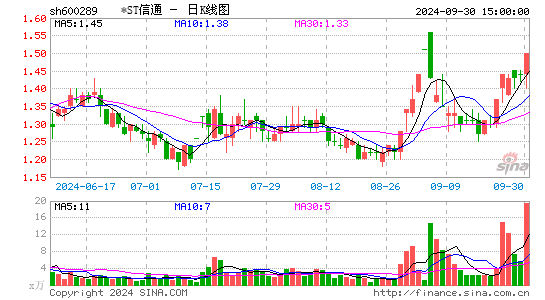 ST信通