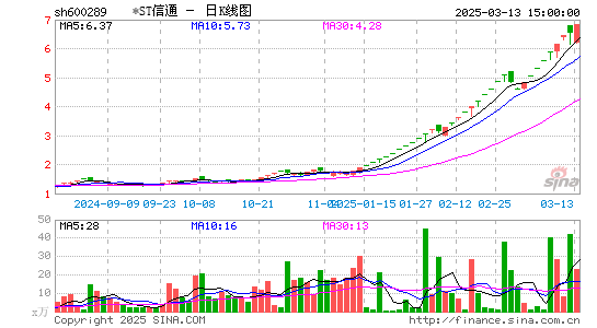 ST信通