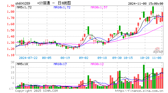 ST信通