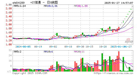 ST信通