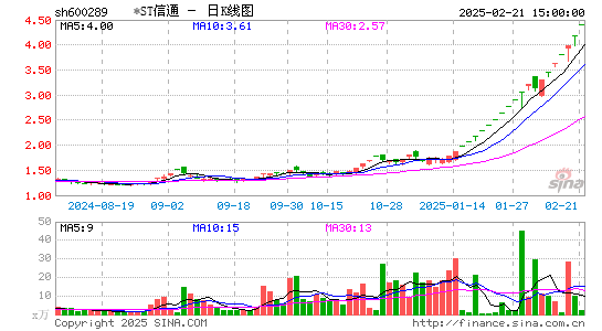 ST信通