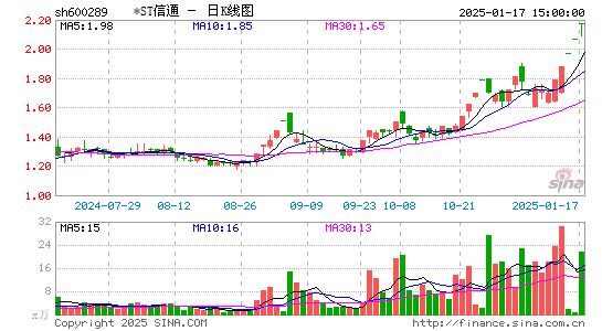 ST信通