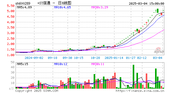 ST信通