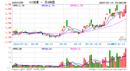 ST信通