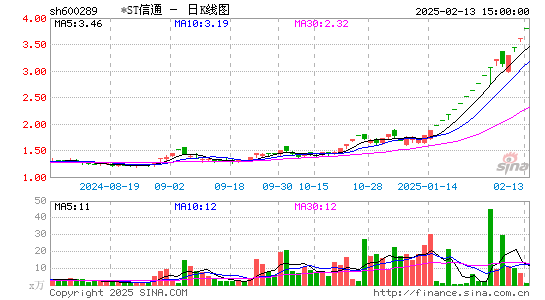 ST信通