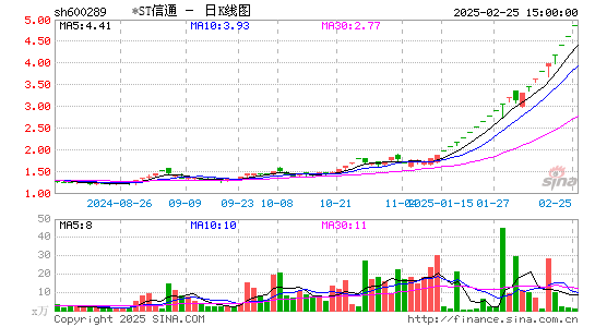 ST信通