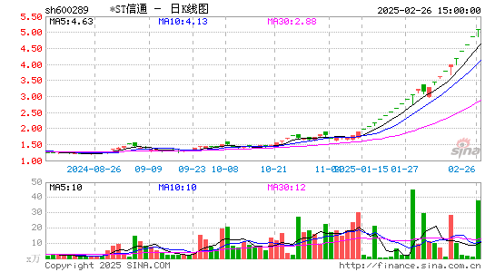 ST信通