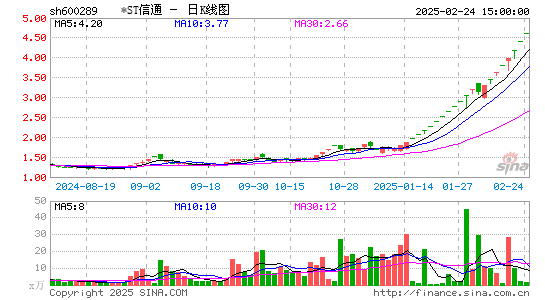 ST信通