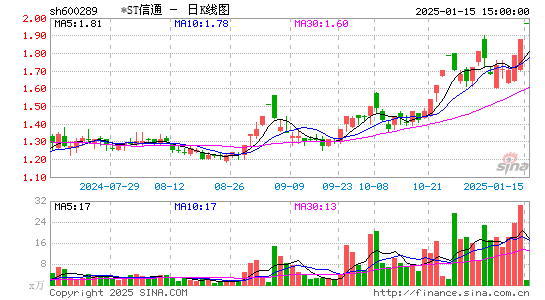 ST信通