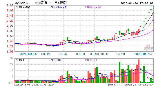 ST信通