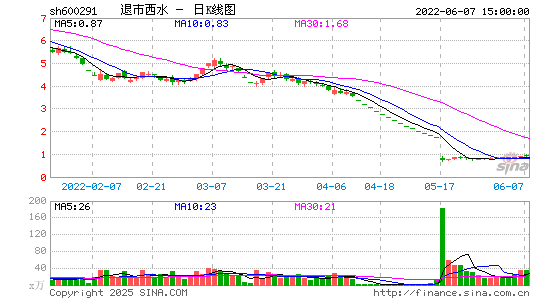 *ST西水