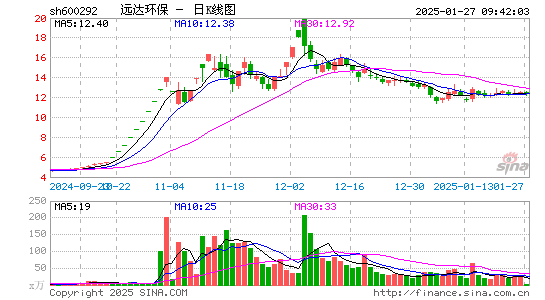 远达环保