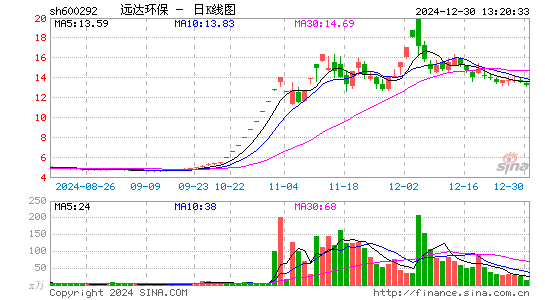 远达环保