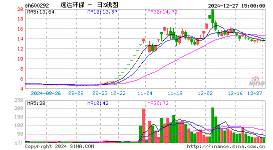 远达环保