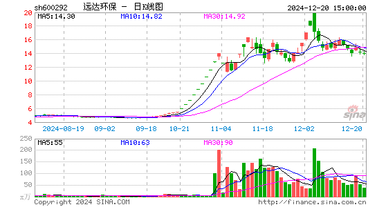 远达环保