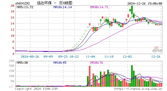 远达环保