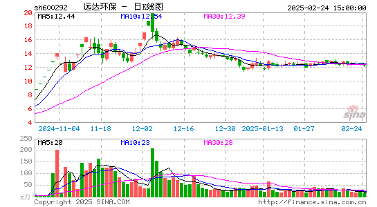 远达环保