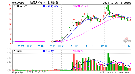 远达环保