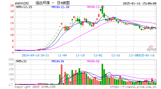 远达环保