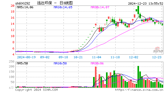 远达环保