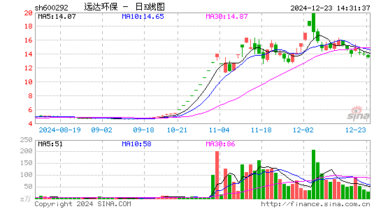 远达环保