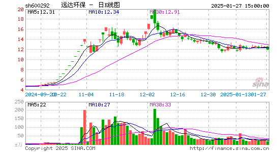 远达环保