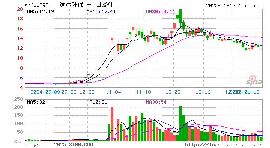 远达环保