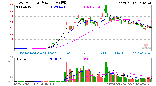 远达环保