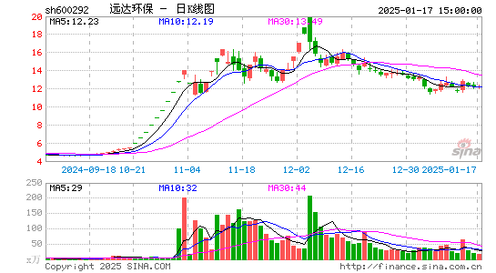 远达环保