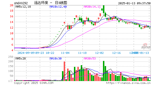 远达环保