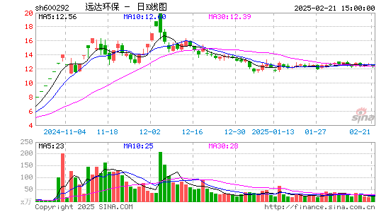 远达环保