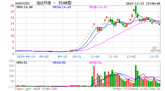 远达环保