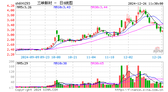 三峡新材