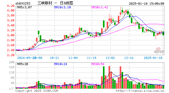 三峡新材