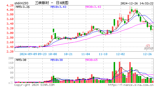 三峡新材